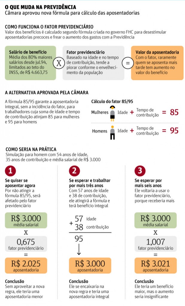 aposentadoria_nova_regra